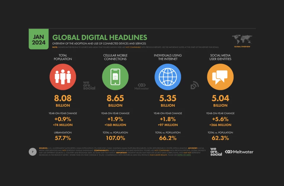 rapport montrant les chiffres liés au numérique en 2024