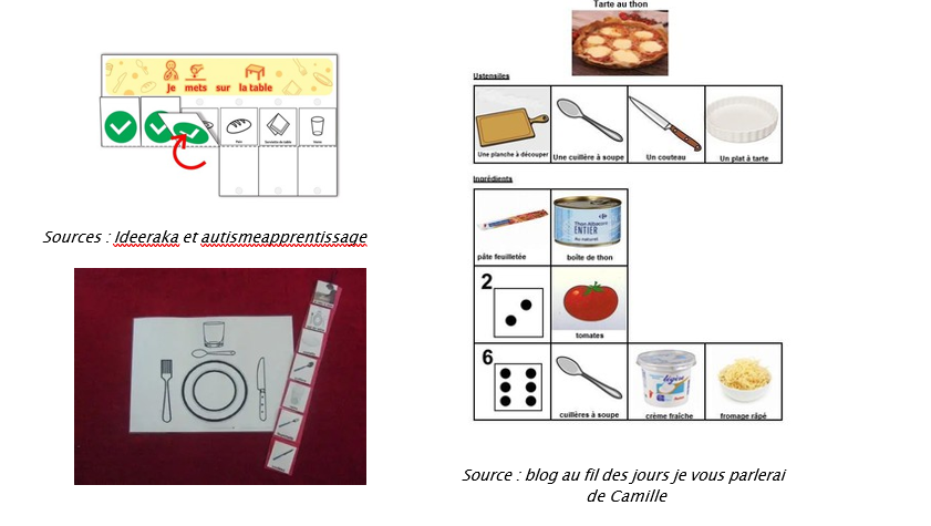 Différents outils de CAA pour le repas